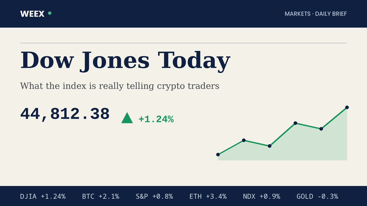 Dow Jones Today: Record Highs and the Signal for Crypto