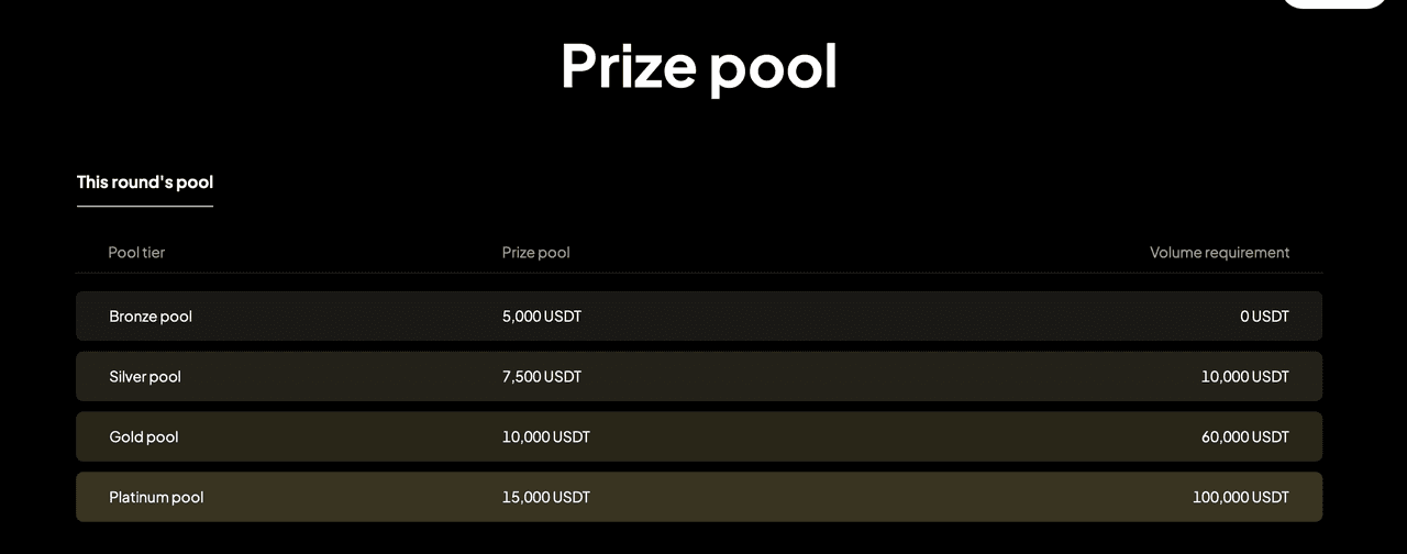 WEEX Poker Party Prize Pool.png